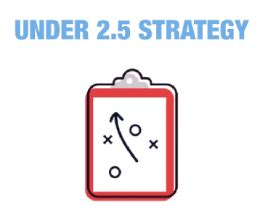 Under/Over 2.5 Goals Tips for Today .